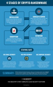 Infographic_CryptoRansomware